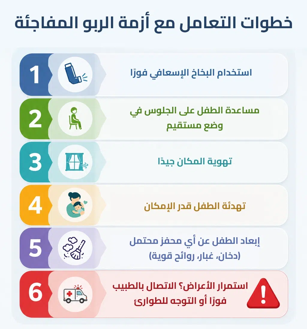 خطوات التعامل مع أزمة الربو المفاجئة
