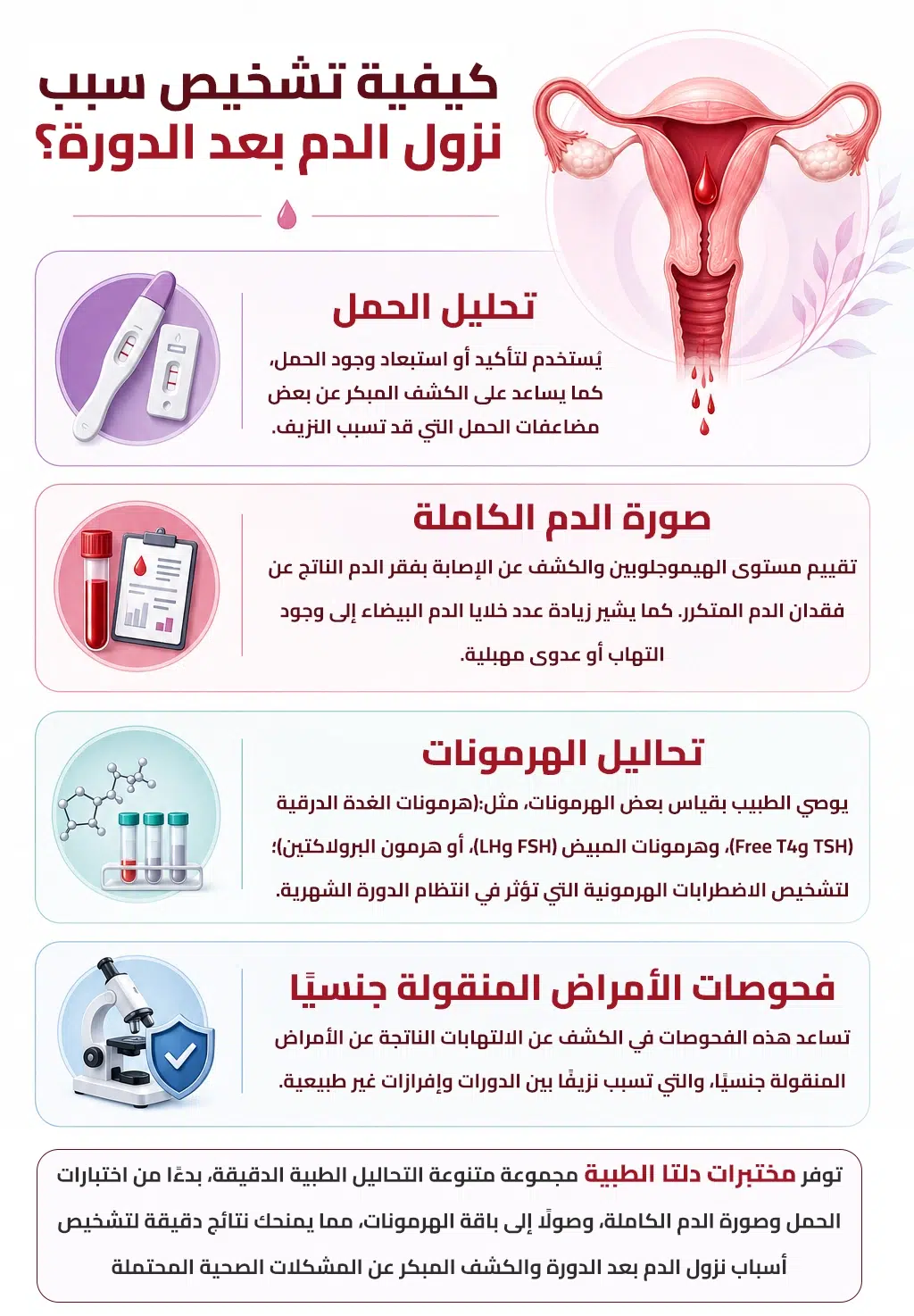 انفوجرافيك كيفية تشخيص سبب نزول الدم بعد الدورة