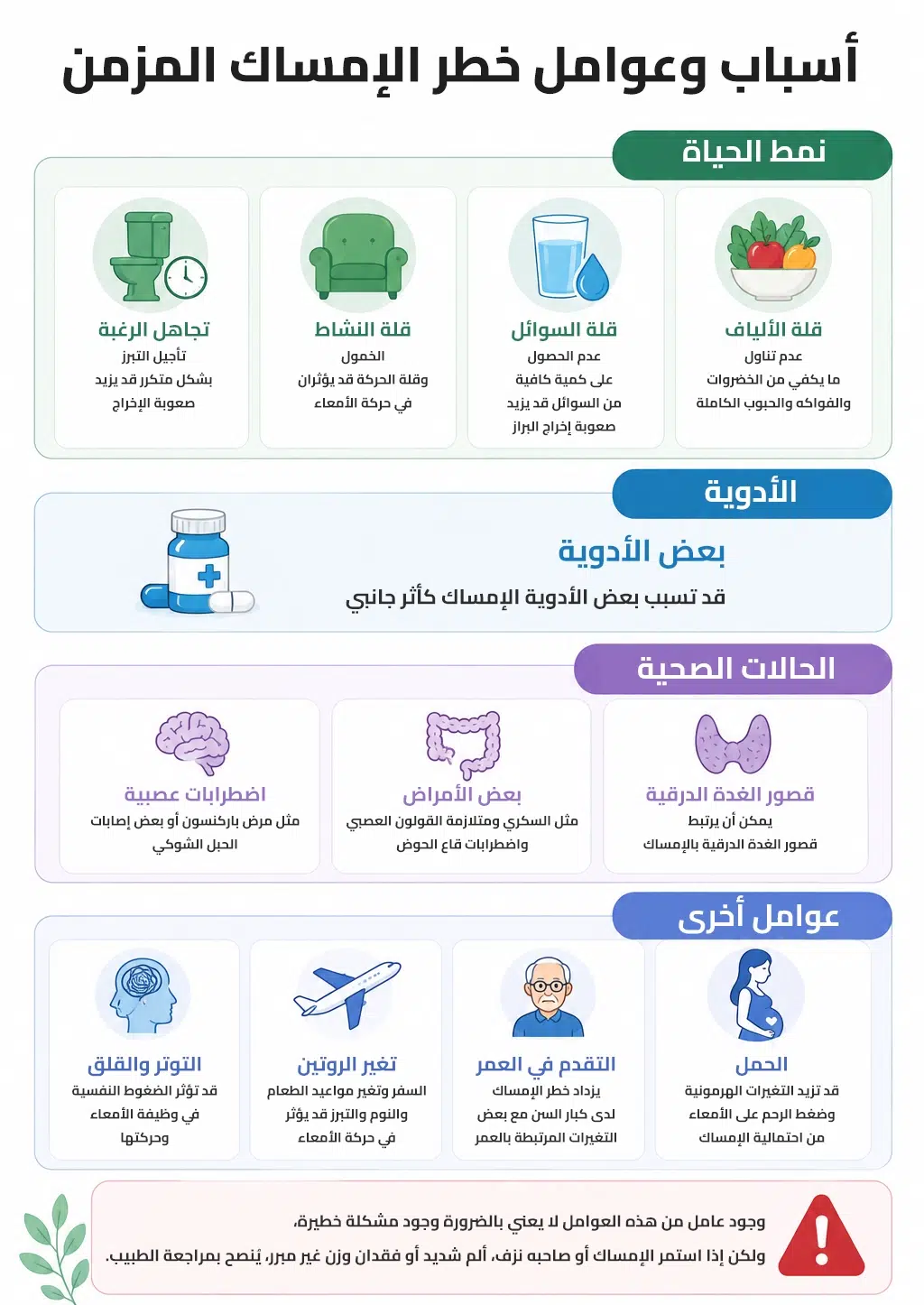 أسباب وعوامل خطر الإصابة بالإمساك المزمن