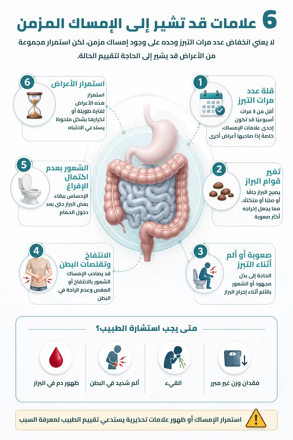 علامات تستدعي زيارة الطبيب عند الإصابة بالإمساك المزمن