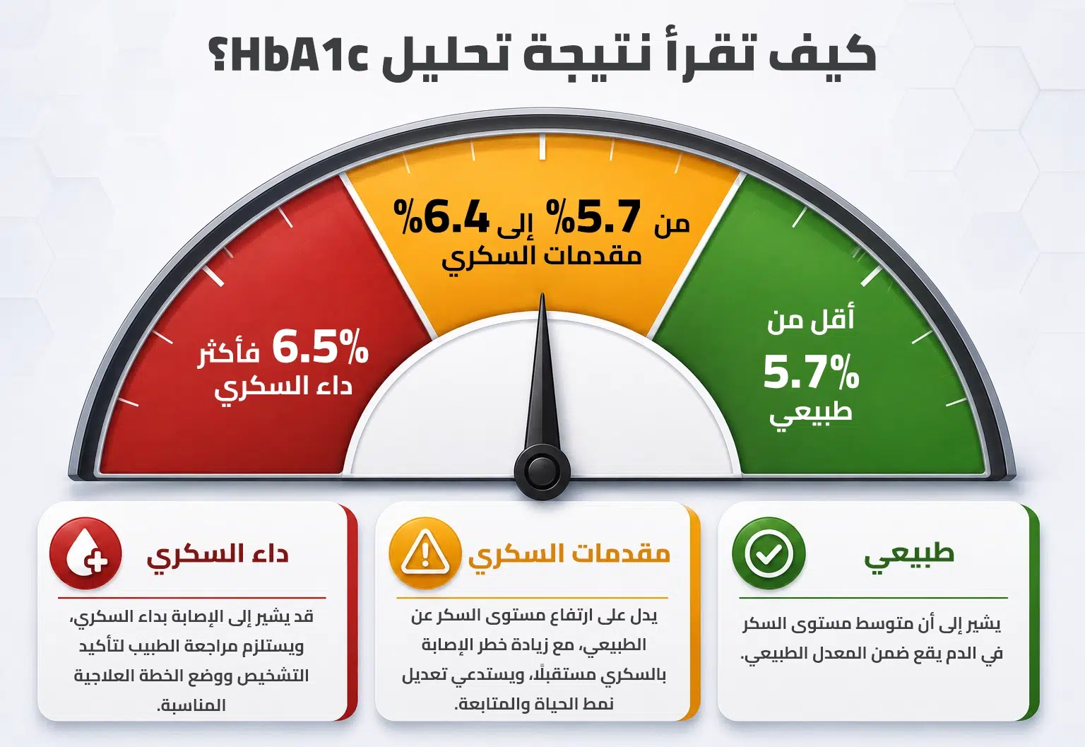 مقارنة بين تحليل السكر التراكمي والسكر الصائم والعشوائي