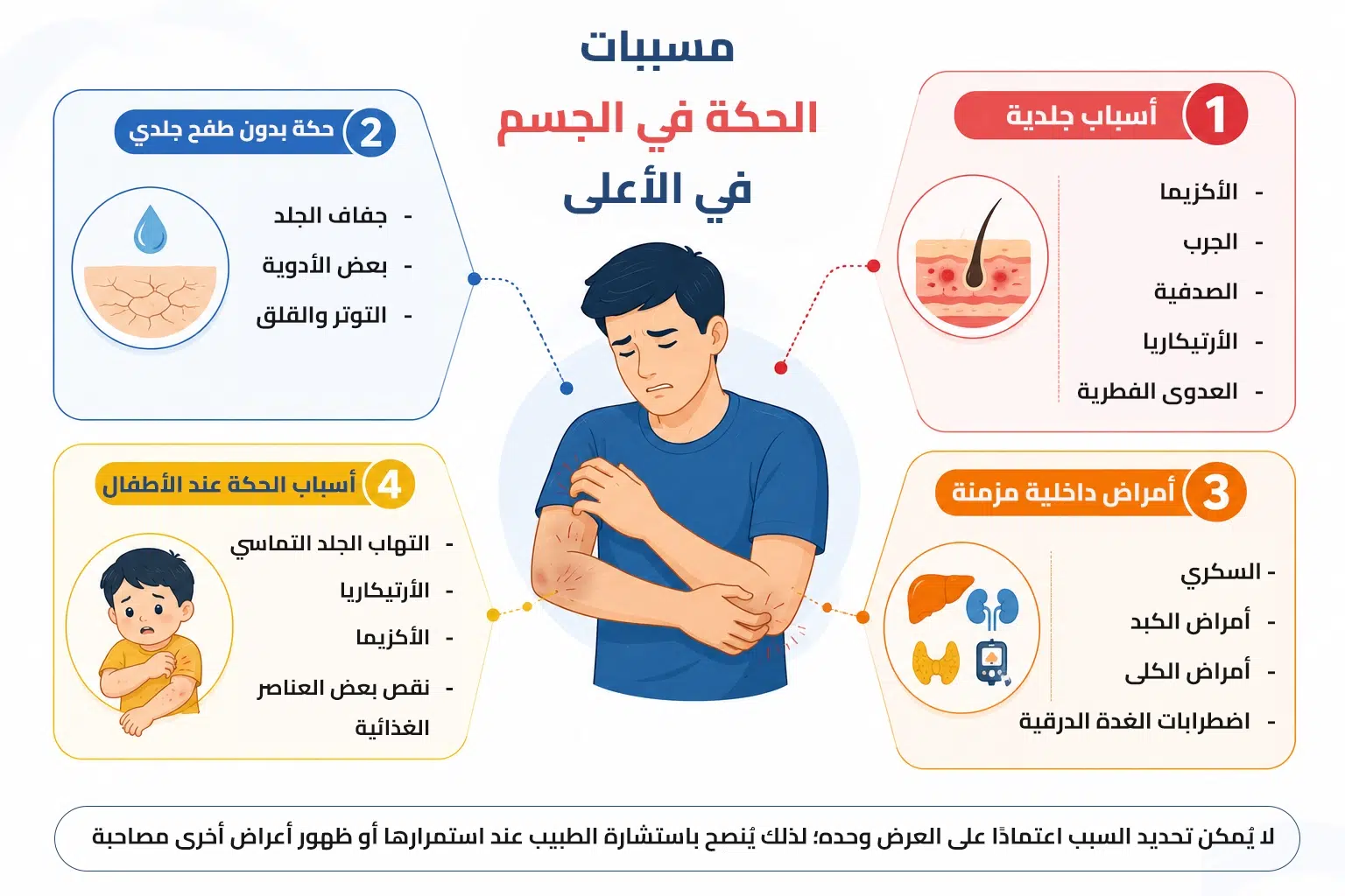 أسباب الحكة في الجسم