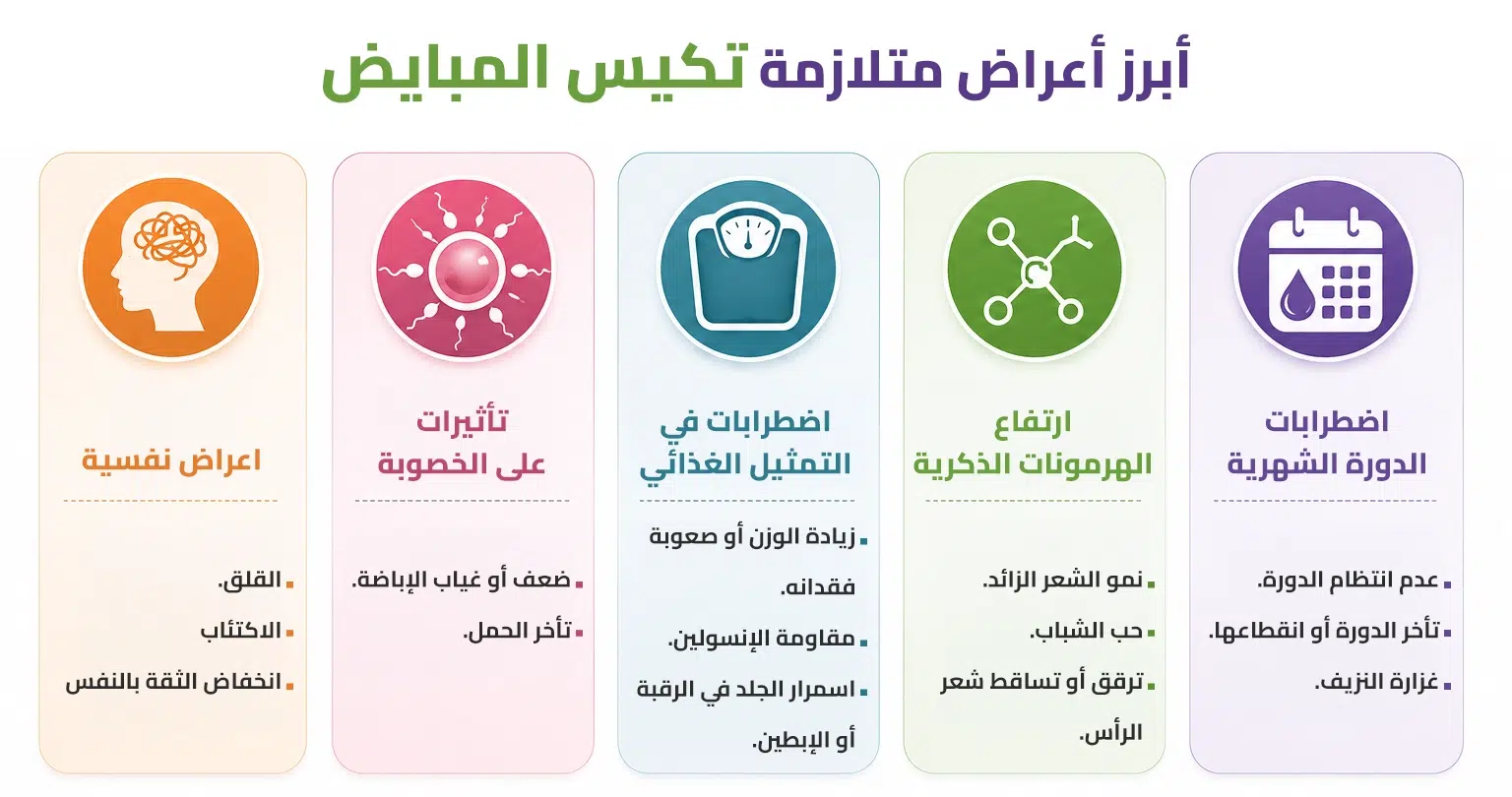 أبرز أعراض متلازمة تكيس المبايض عند النساء