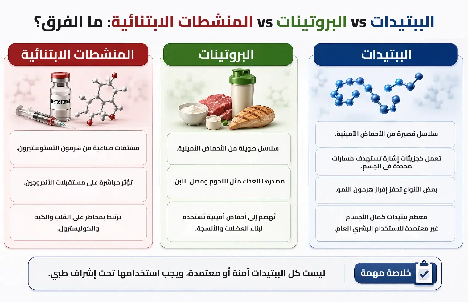 الببتيدات vs البروتينات vs المنشطات الابتنائية ما الفرق؟