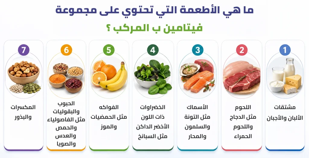 فيتامين ب المركب - مصادر غذائية غنية بمجموعة فيتامينات B
