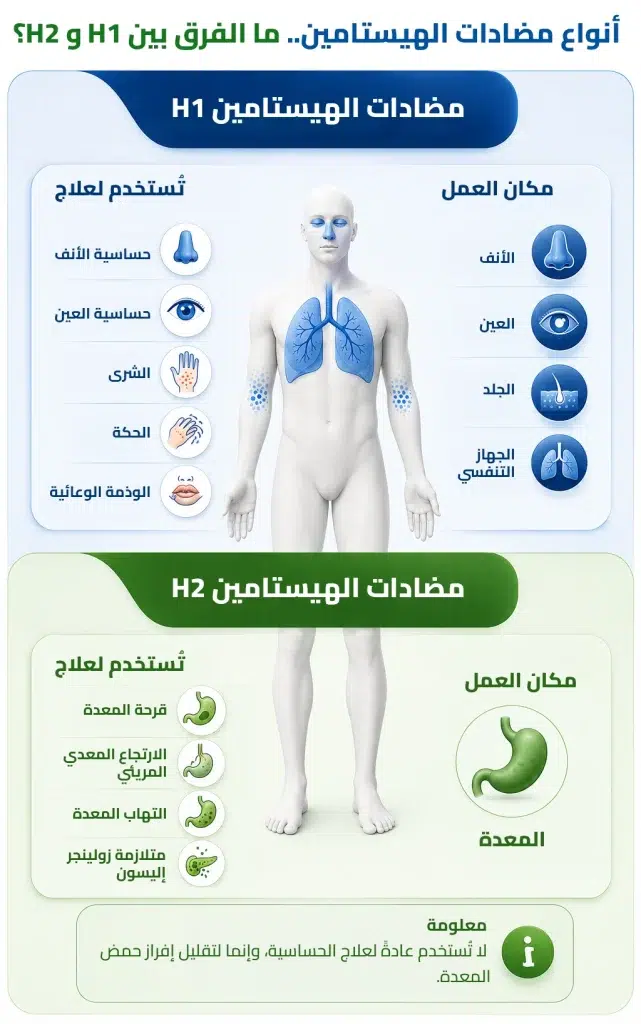 مضادات الهيستامين للحساسية وأنواعها وطريقة اختيار النوع المناسب