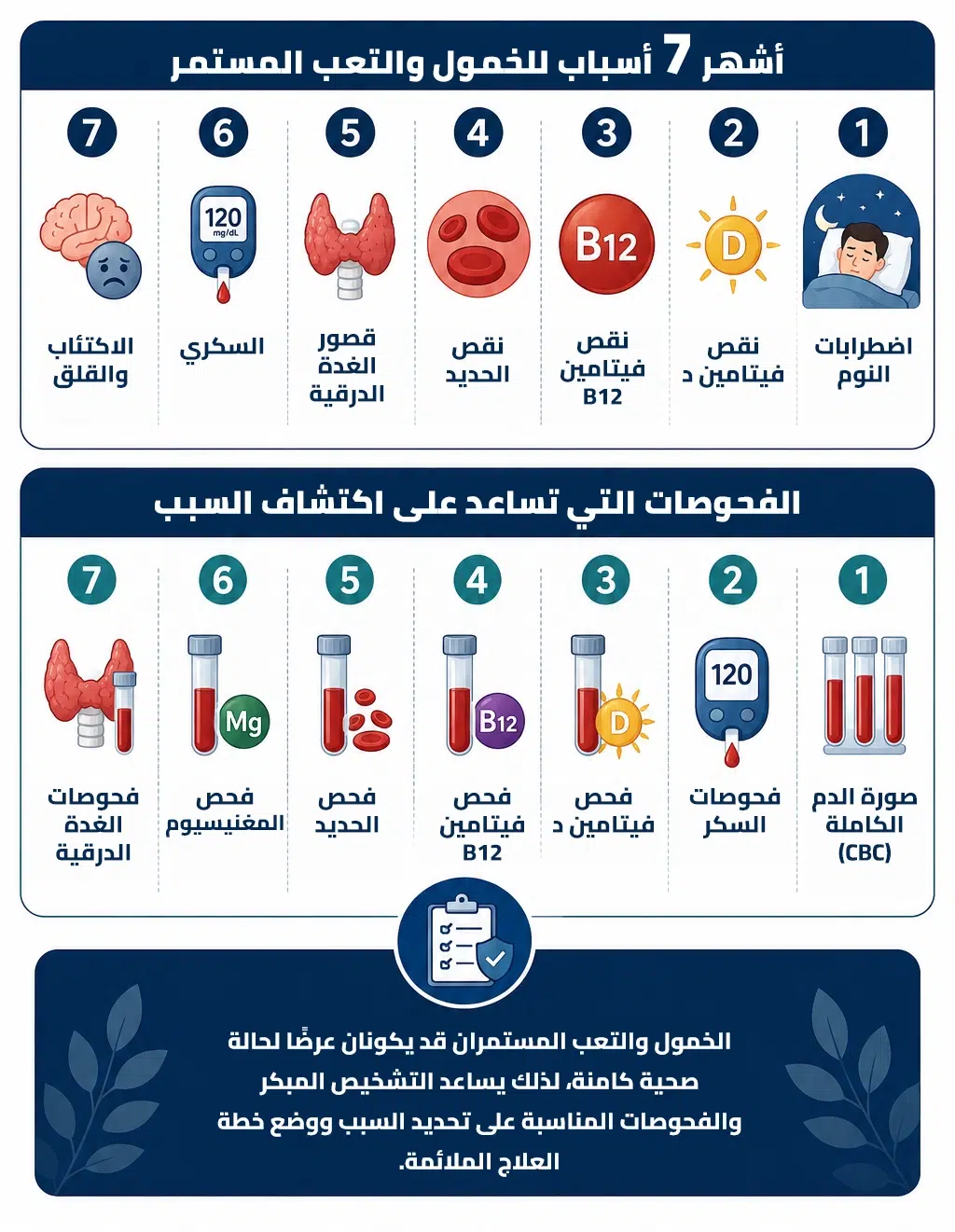أشهر أسباب الشعور بالخمول والتعب المستمر