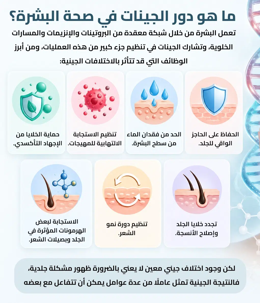 دور الجينات في صحة البشرة: الحاجز الجلدي والالتهاب والإجهاد التأكسدي وتجدد الخلايا