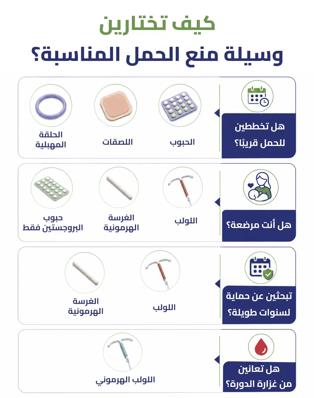 انفوجراف يوضح كيفية اختيار وسيلة منع الحمل المناسبة لكل حالة