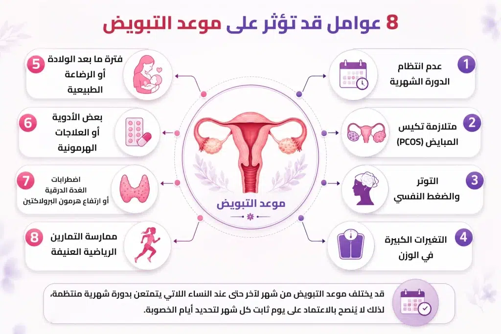 طريقة حساب التبويض وتحديد أيام الخصوبة في الدورة الشهرية