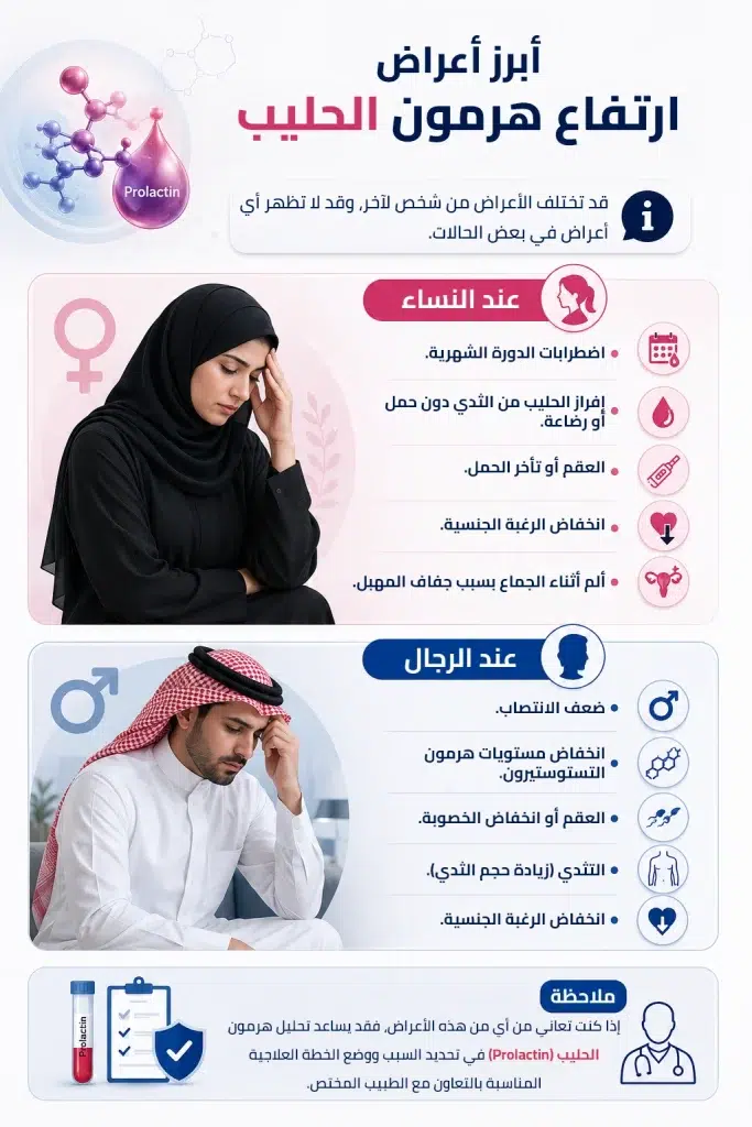 تحليل هرمون الحليب البرولاكتين في الدم بمختبرات دلتا الطبية