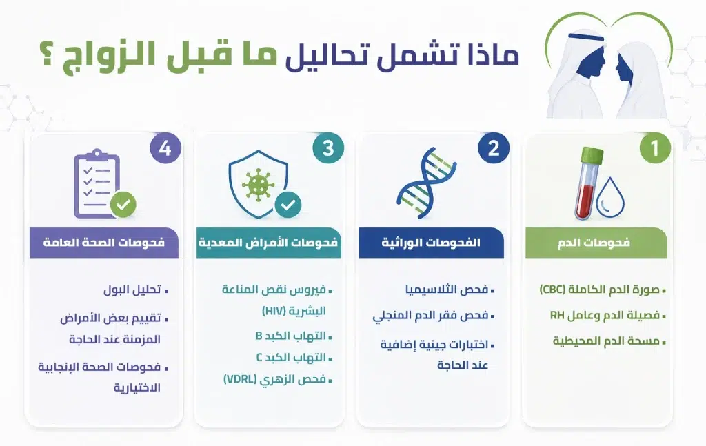 تحاليل ما قبل الزواج في السعودية