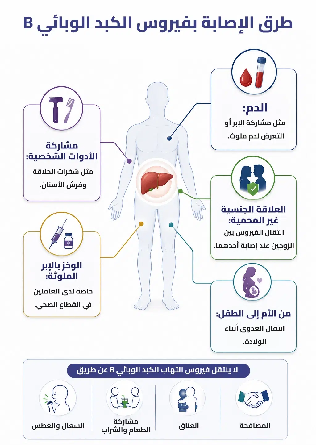 طرق انتقال عدوى التهاب الكبد الوبائي B