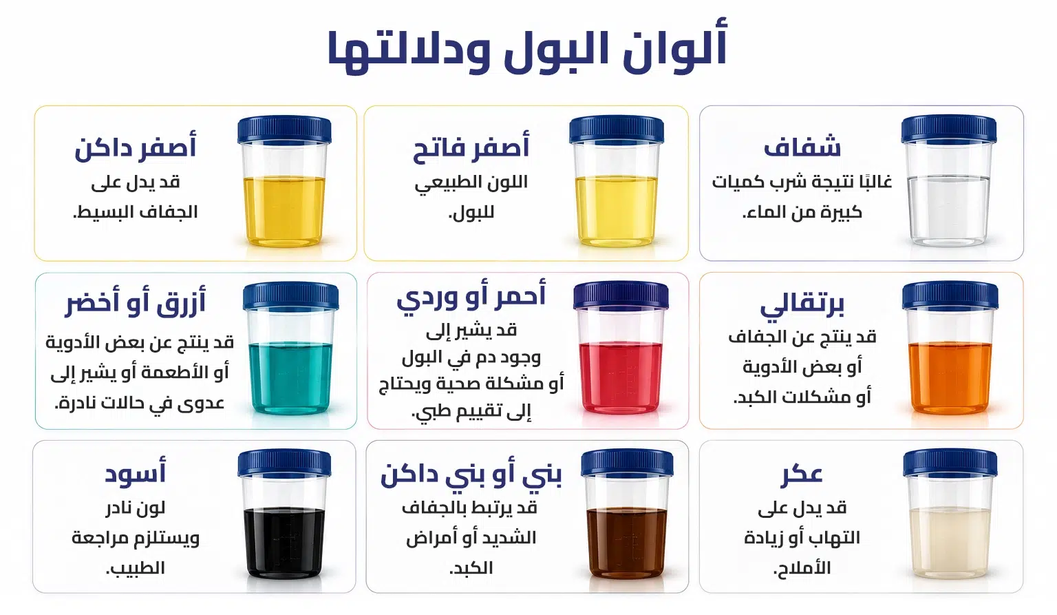 جدول ألوان البول ودلالة كل لون على صحتك