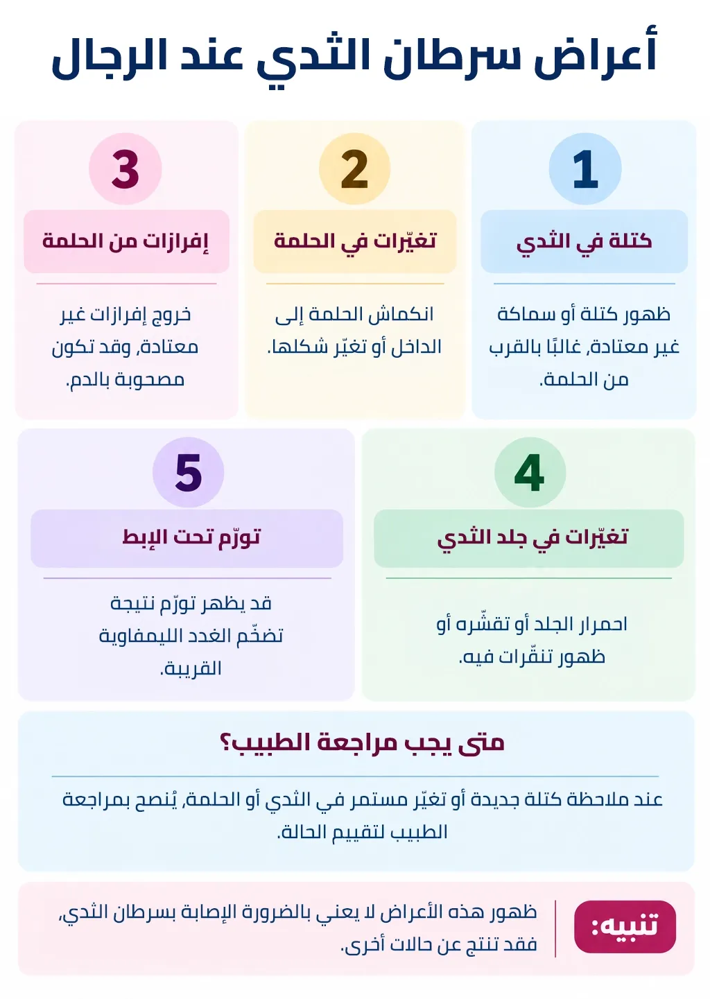 أعراض سرطان الثدي عند الرجال الخمسة: كتلة في الثدي وتغيرات الحلمة وإفرازات الحلمة وتغيرات جلد الثدي وتورم تحت الإبط