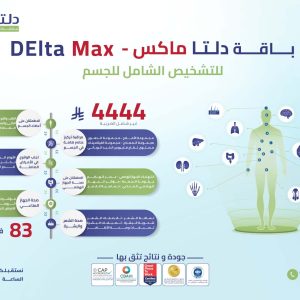 Delta Max Package