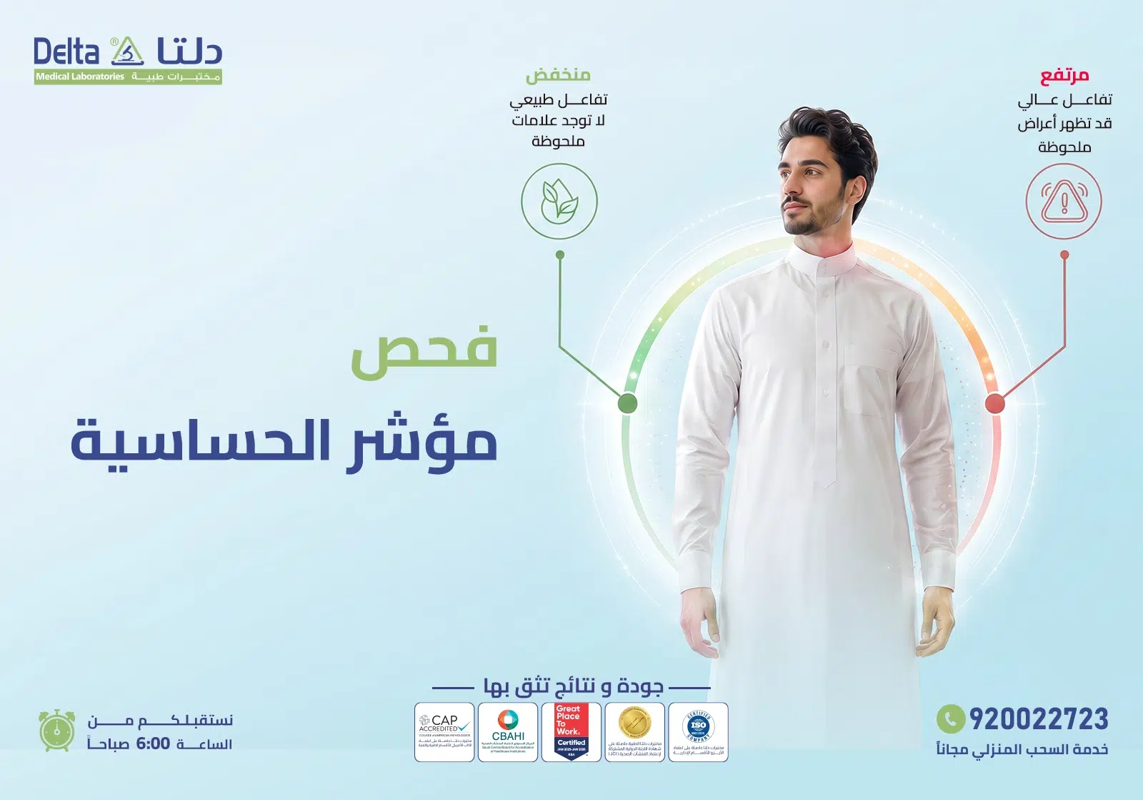 مؤشر الحساسية